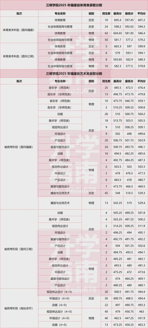 2025福建音乐录取线何时公布?-第2张图片-泰美艺术培训 2025福建音乐录取线何时公布?-第2张图片-泰美艺术培训
