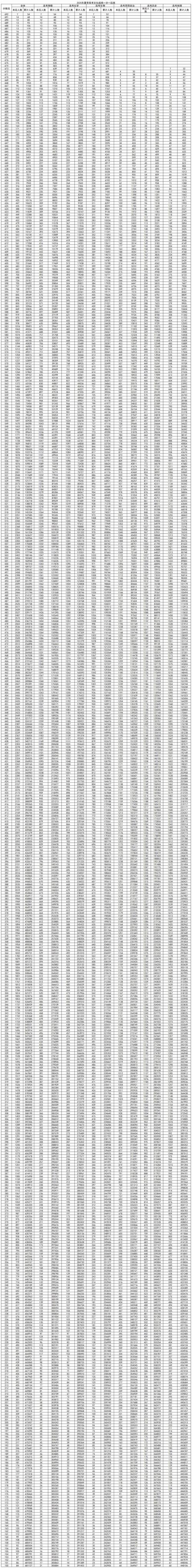 山东联考2025成绩何时公布?-第1张图片-泰美艺术培训 山东联考2025成绩何时公布?-第1张图片-泰美艺术培训