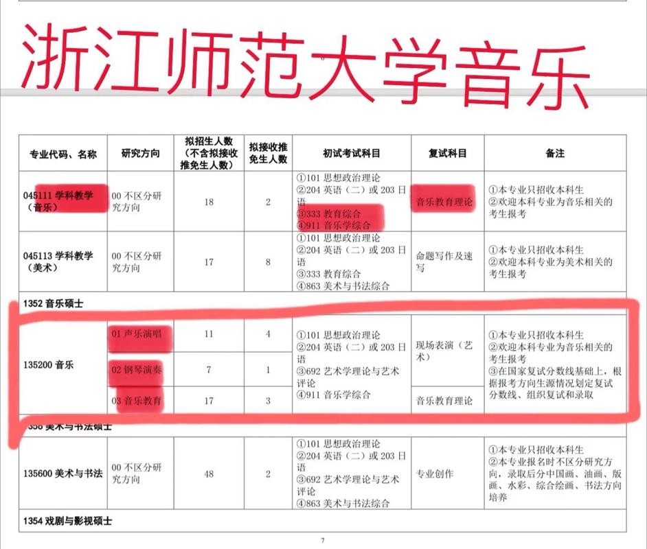 学科音乐考研后就业前景如何？-第1张图片-泰美艺术培训