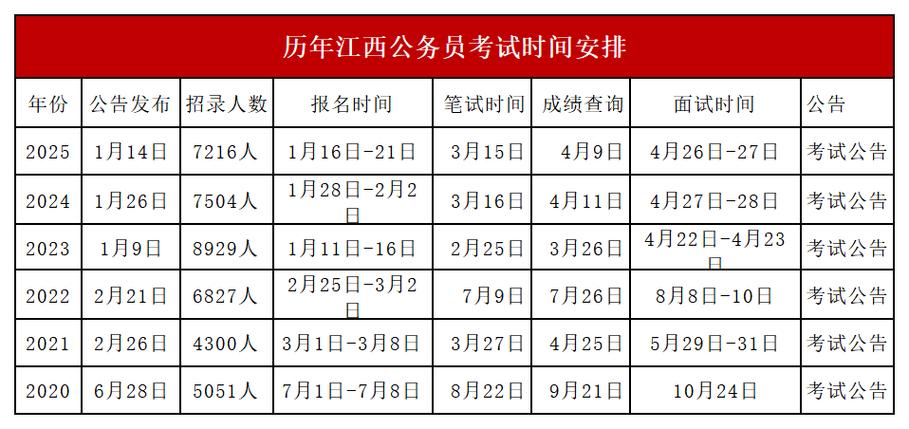 江西舞蹈联考具体考试时间是什么时候？-第2张图片-泰美艺术培训
