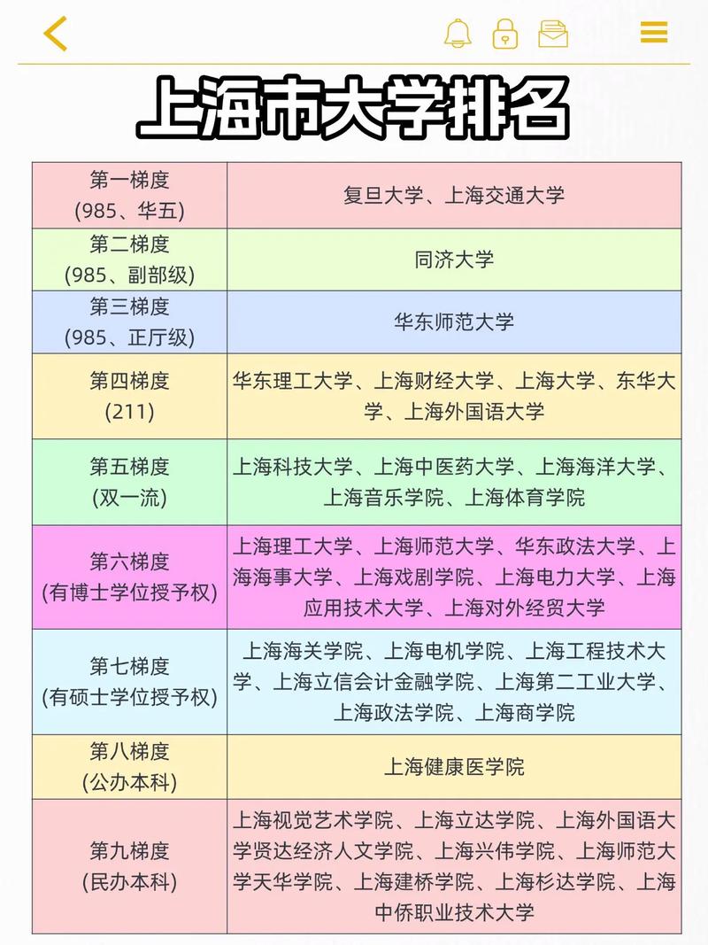 上海舞蹈专业大学排名如何？-第1张图片-泰美艺术培训