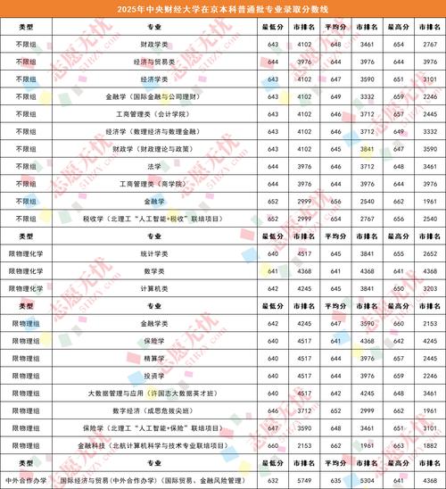 央财2025艺考何时开始？-第1张图片-泰美艺术培训