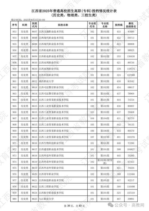 江西2025美术统考有哪些变化？-第1张图片-泰美艺术培训