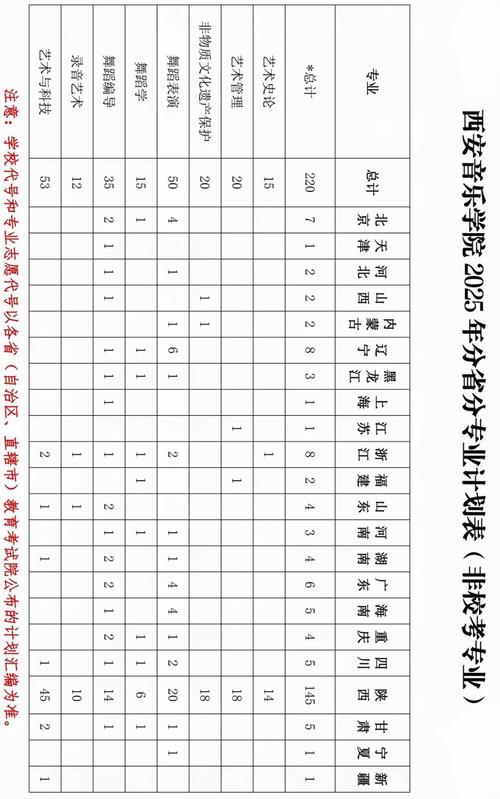 2025年音乐专业排名-第2张图片-泰美艺术培训