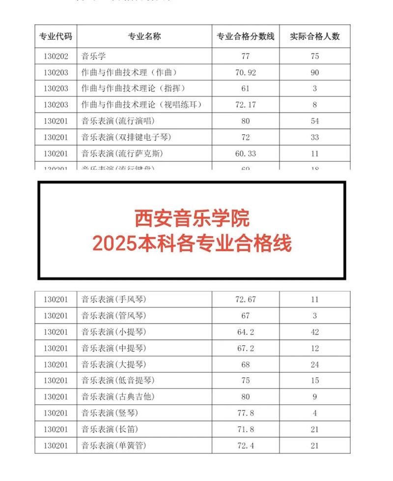2025年音乐专业排名-第3张图片-泰美艺术培训