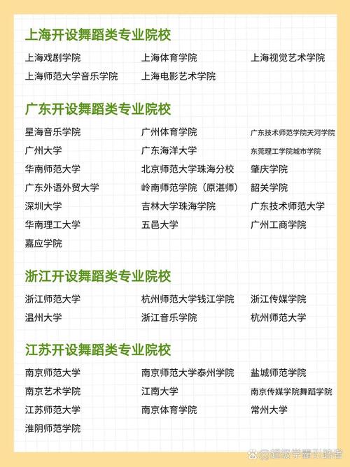 南京有哪些舞蹈大学排名-第2张图片-泰美艺术培训