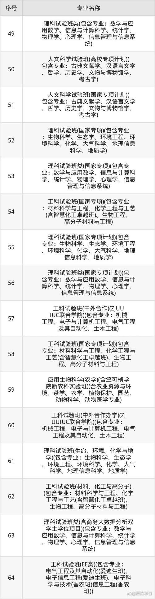 浙大2025音乐类招生-第1张图片-泰美艺术培训