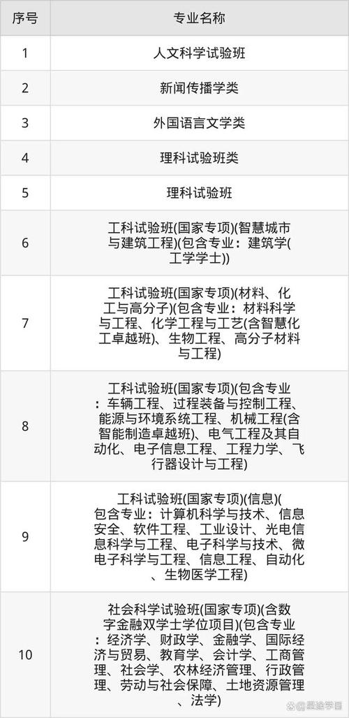 浙大2025音乐类招生-第2张图片-泰美艺术培训
