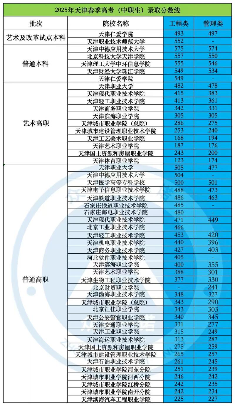 天津春季高考艺术生联考-第1张图片-泰美艺术培训