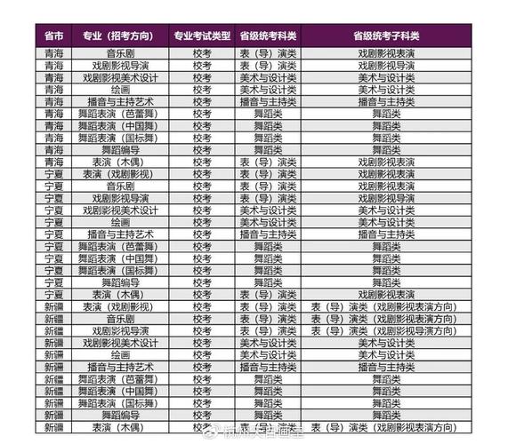 蚌学院艺考支持哪些专业？-第1张图片-泰美艺术培训