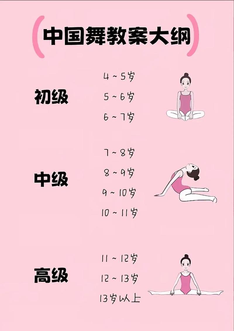 舞蹈生为什么需要学乐理-第1张图片-泰美艺术培训 舞蹈生为什么需要学乐理-第1张图片-泰美艺术培训