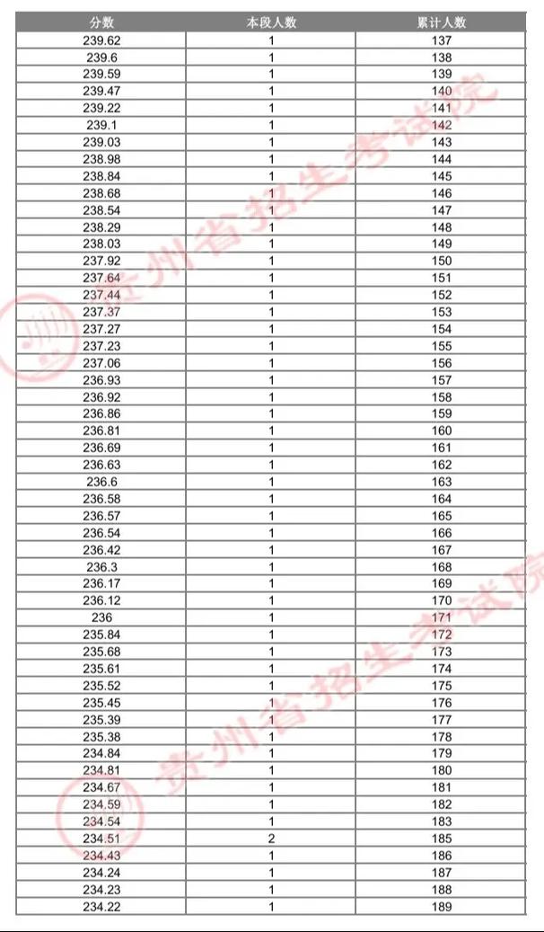 贵州音乐艺考总分多少-第1张图片-泰美艺术培训