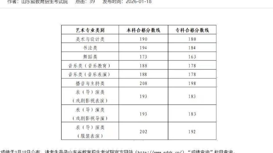 济宁学院查询艺考成绩-第1张图片-泰美艺术培训