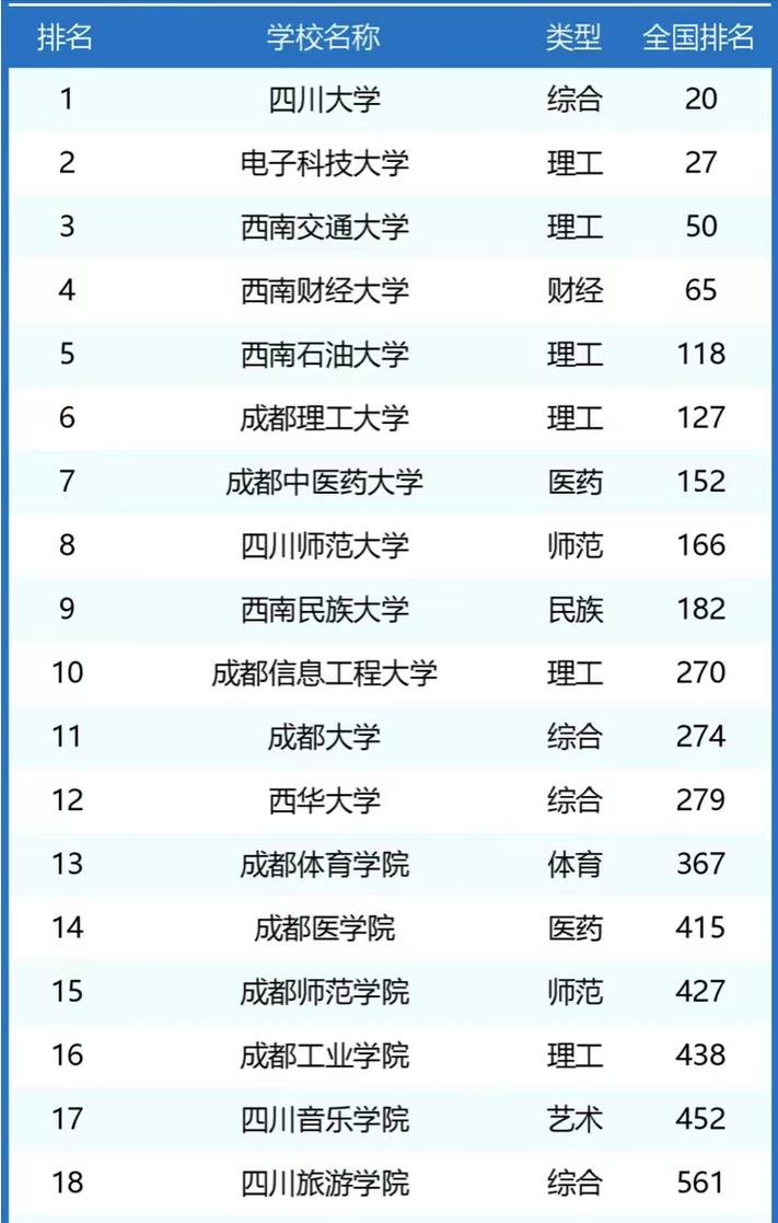 成都舞蹈专业大学排名如何？-第2张图片-泰美艺术培训