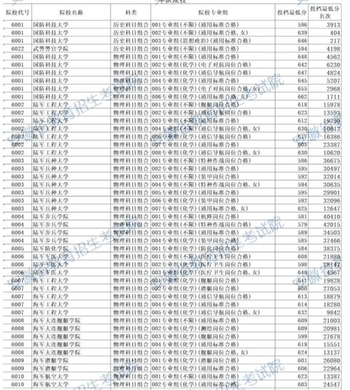 2025安徽音乐投档线是多少？-第2张图片-泰美艺术培训