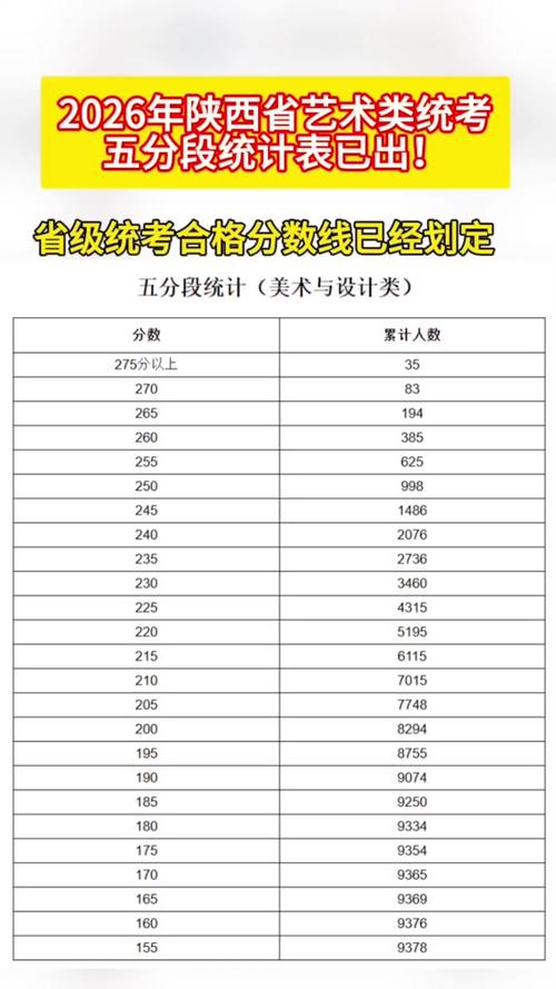 高考 音乐特长加分-第3张图片-泰美艺术培训