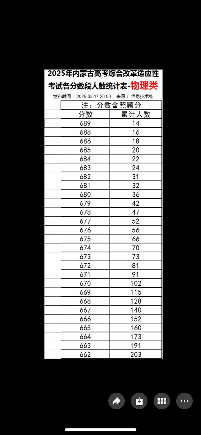 内蒙去年联考成绩几号出？-第1张图片-泰美艺术培训