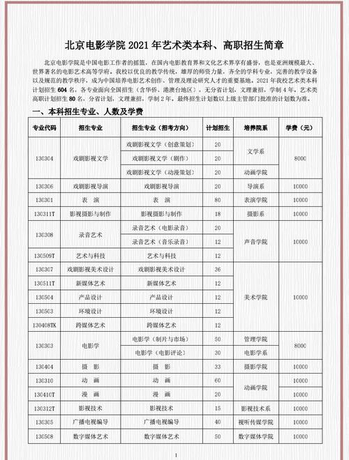 上海编导艺考报名时间-第2张图片-泰美艺术培训