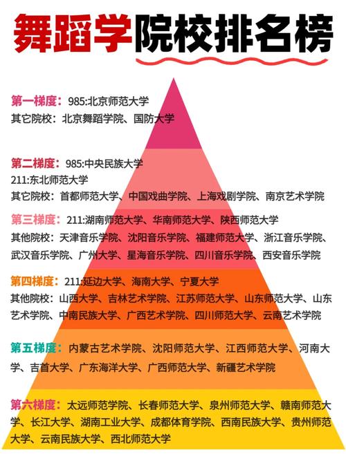南京舞蹈大学排名如何?-第2张图片-泰美艺术培训 南京舞蹈大学排名如何?-第2张图片-泰美艺术培训