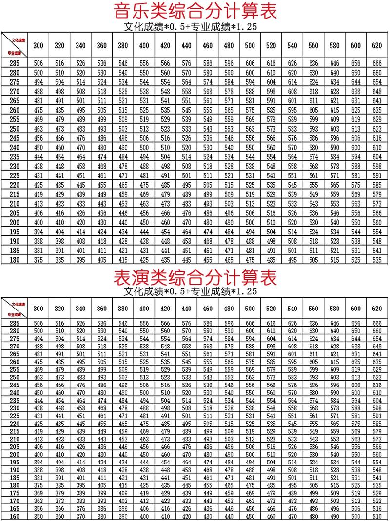 合肥体育舞蹈艺考分数线是多少？-第3张图片-泰美艺术培训