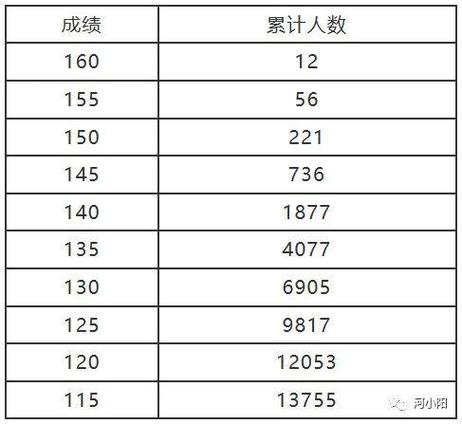 河南体育舞蹈历年分数段是多少？-第2张图片-泰美艺术培训