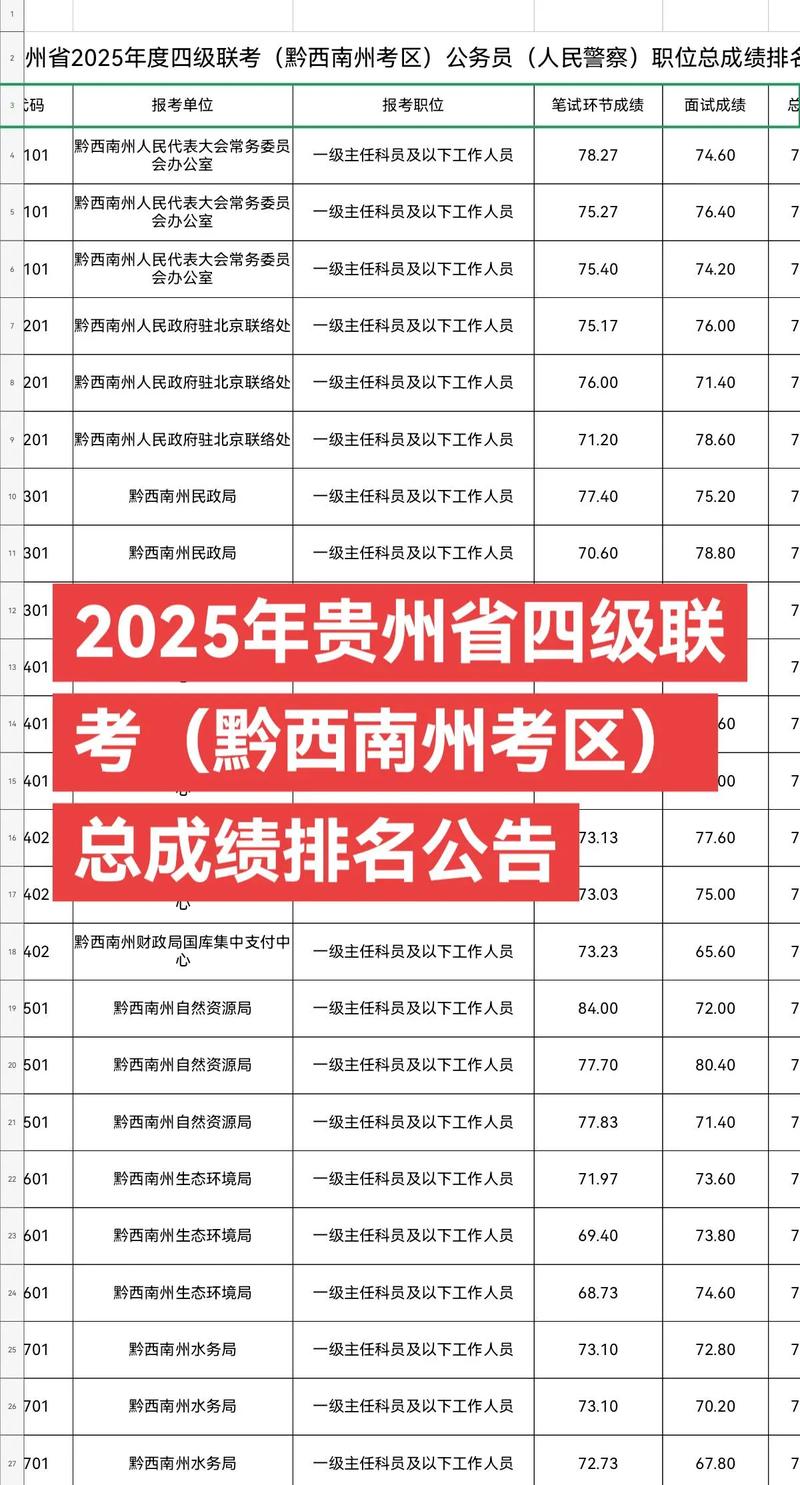 2025贵州艺术类联考-第2张图片-泰美艺术培训