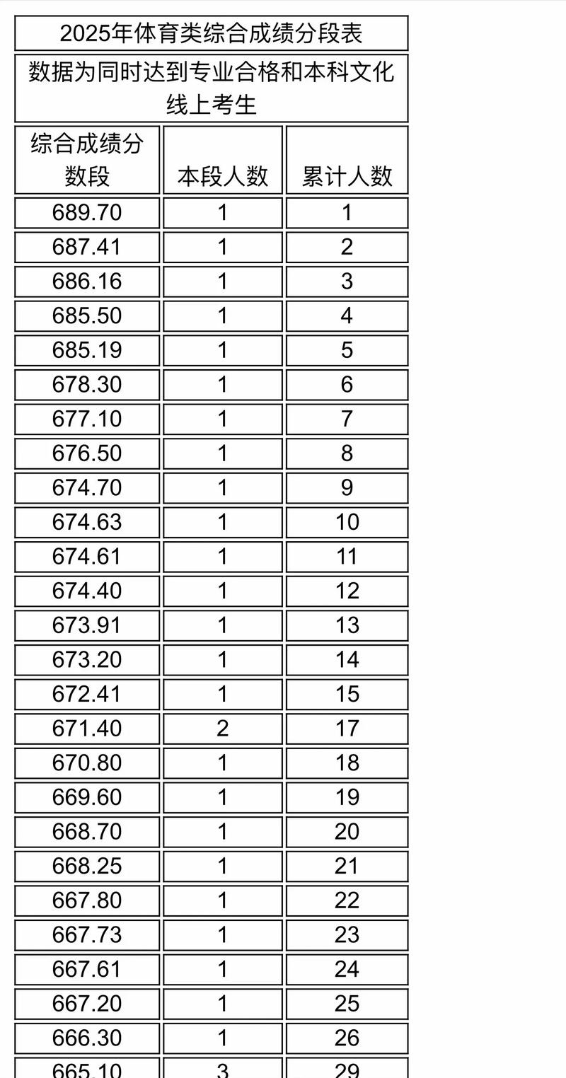 2025山东联考排名何时公布？-第1张图片-泰美艺术培训
