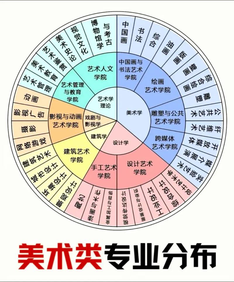 哪些专业需要参加艺考才能上？-第1张图片-泰美艺术培训