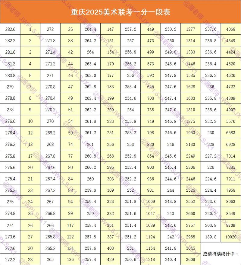 重庆 美术 专业分数-第1张图片-泰美艺术培训 重庆 美术 专业分数-第1张图片-泰美艺术培训