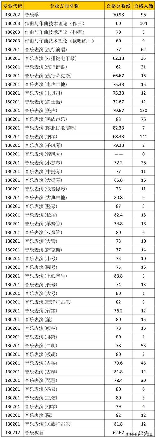 西安音乐学院音乐分数线是多少?-第1张图片-泰美艺术培训 西安音乐学院音乐分数线是多少?-第1张图片-泰美艺术培训