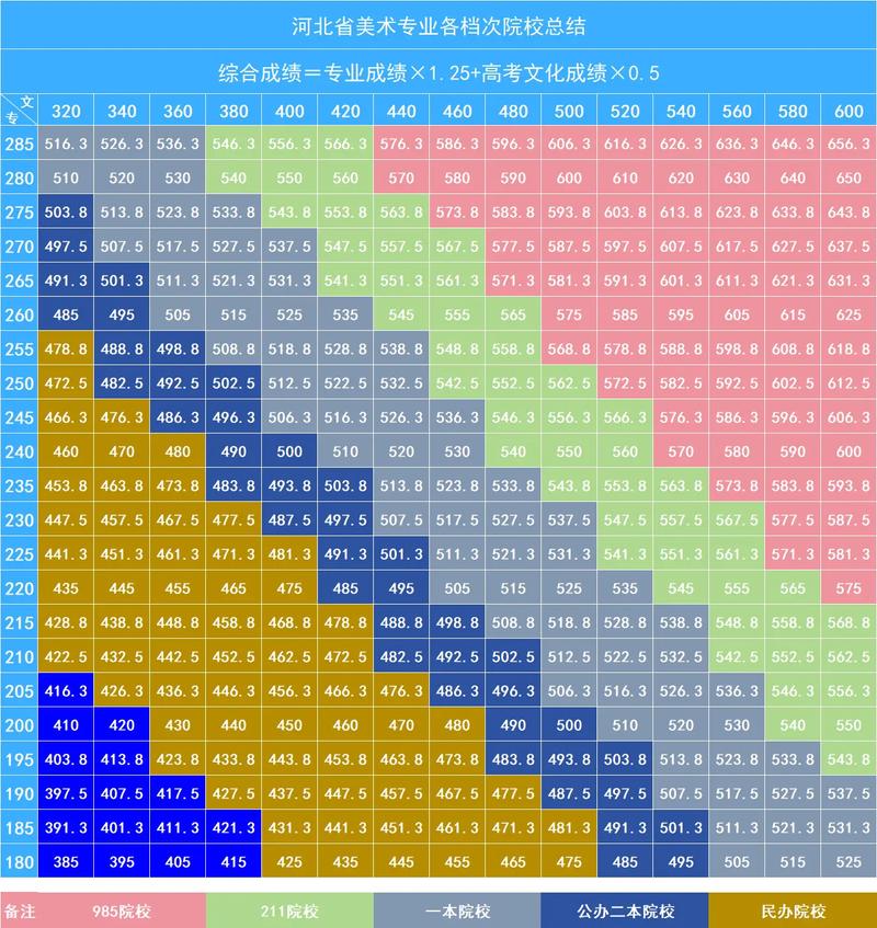 2025河北美术联考分-第2张图片-泰美艺术培训 2025河北美术联考分-第2张图片-泰美艺术培训