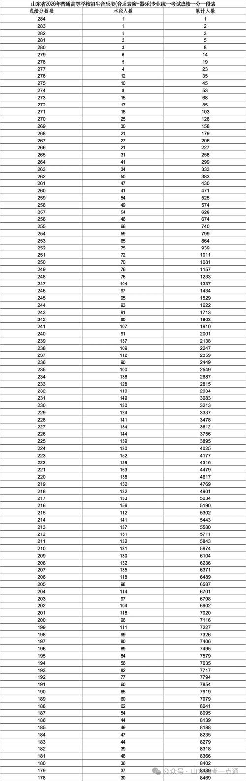 山东美术联考成绩综合分-第1张图片-泰美艺术培训