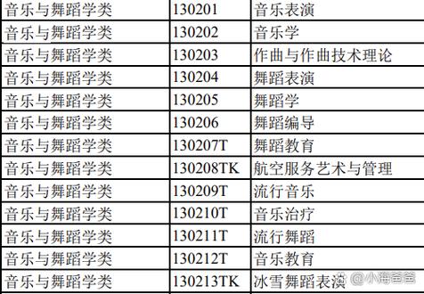 音乐学专业为何包含音乐表演？-第1张图片-泰美艺术培训