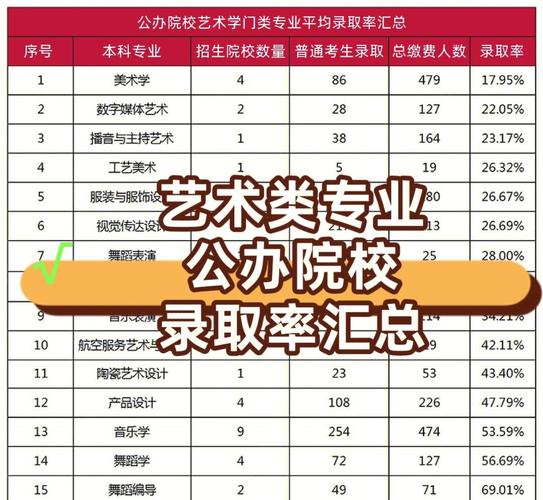 专升本艺考可报哪些学校？-第1张图片-泰美艺术培训