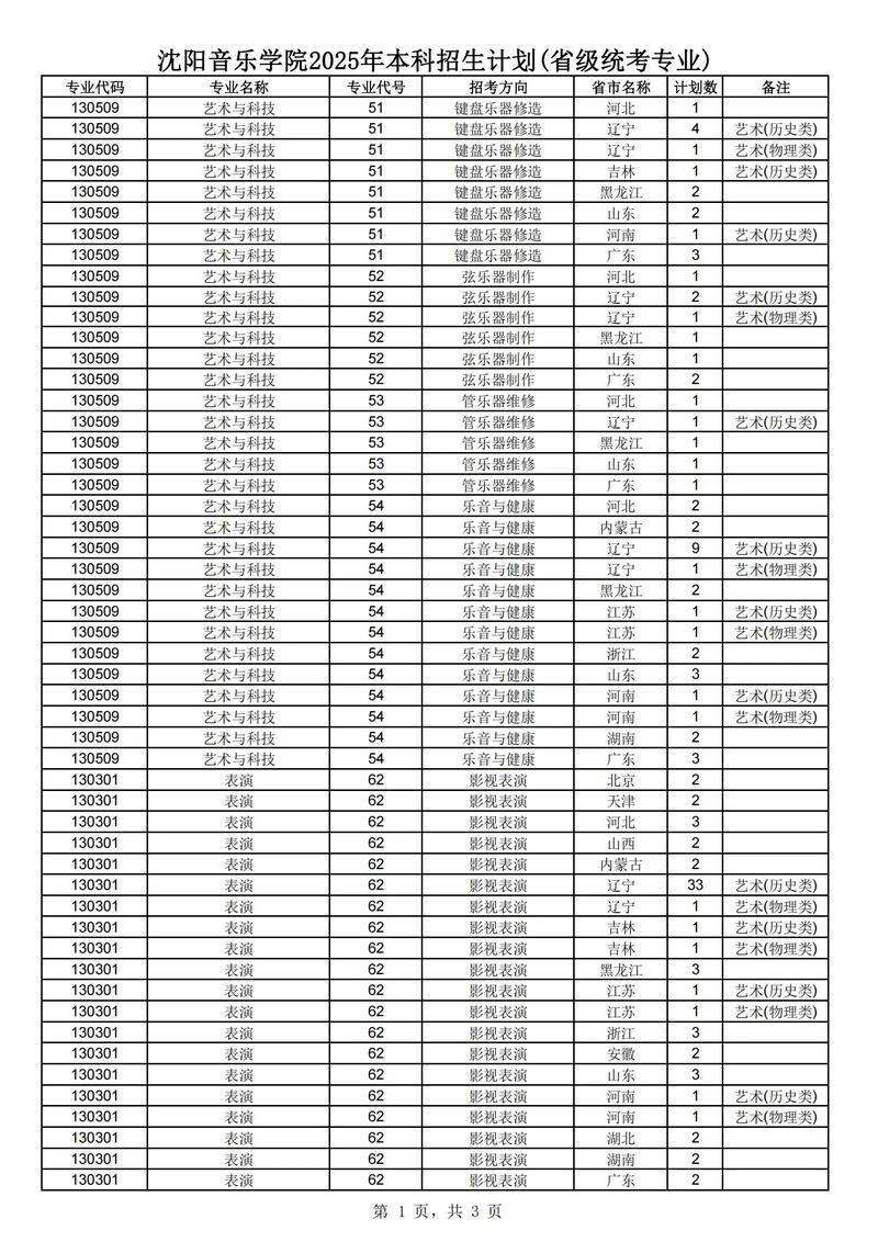 沈阳音乐学院音乐分析有何独特之处？-第3张图片-泰美艺术培训
