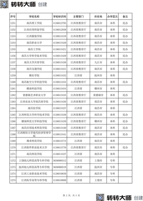 江西有哪些舞蹈类本科院校？-第2张图片-泰美艺术培训