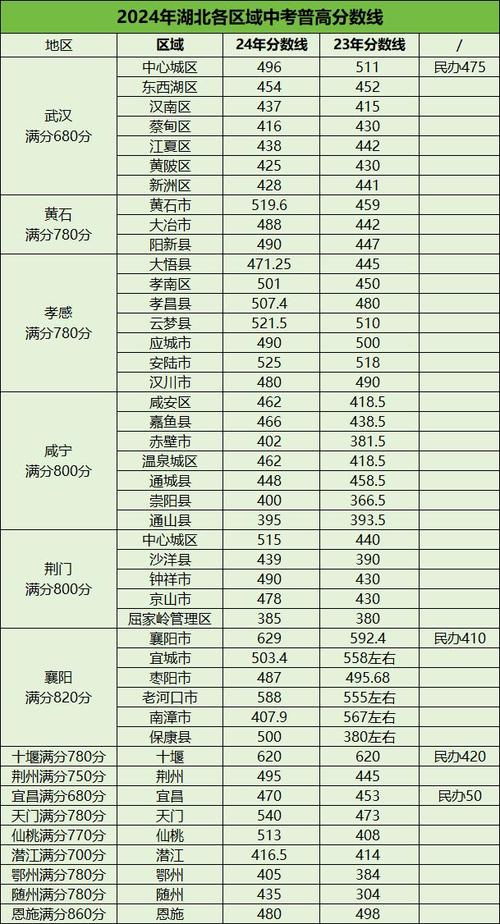 2025湖北舞蹈分数线是多少？-第3张图片-泰美艺术培训