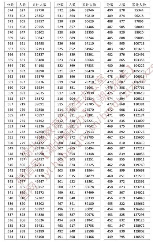 2025湖北舞蹈分数线是多少？-第2张图片-泰美艺术培训