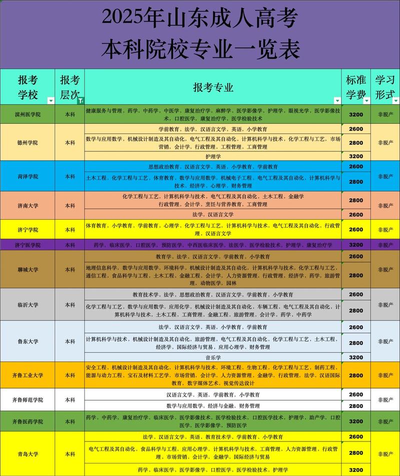 2025艺考专课学校怎么选？-第2张图片-泰美艺术培训
