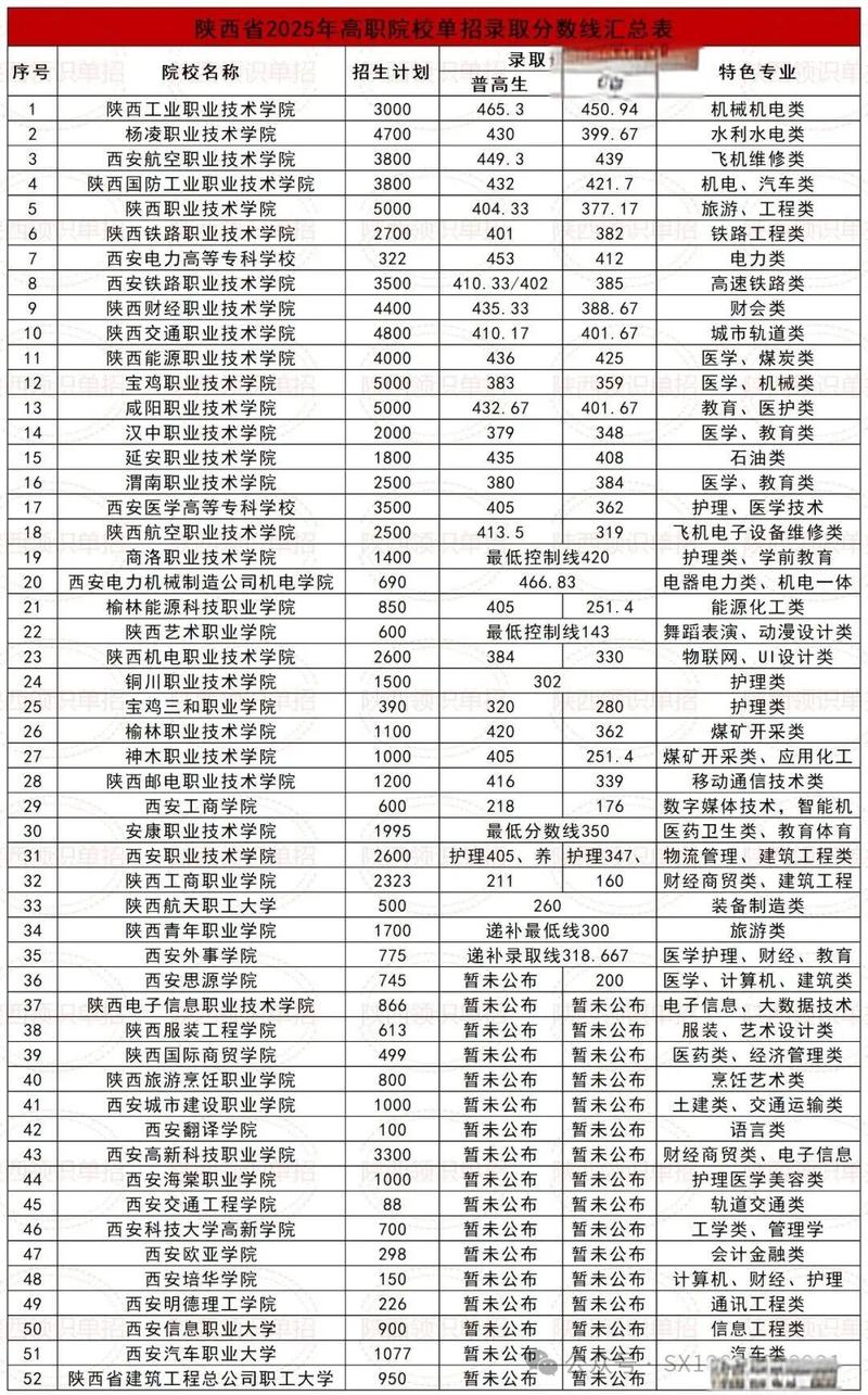 2025陕西舞蹈分数线多少?-第1张图片-泰美艺术培训 2025陕西舞蹈分数线多少?-第1张图片-泰美艺术培训