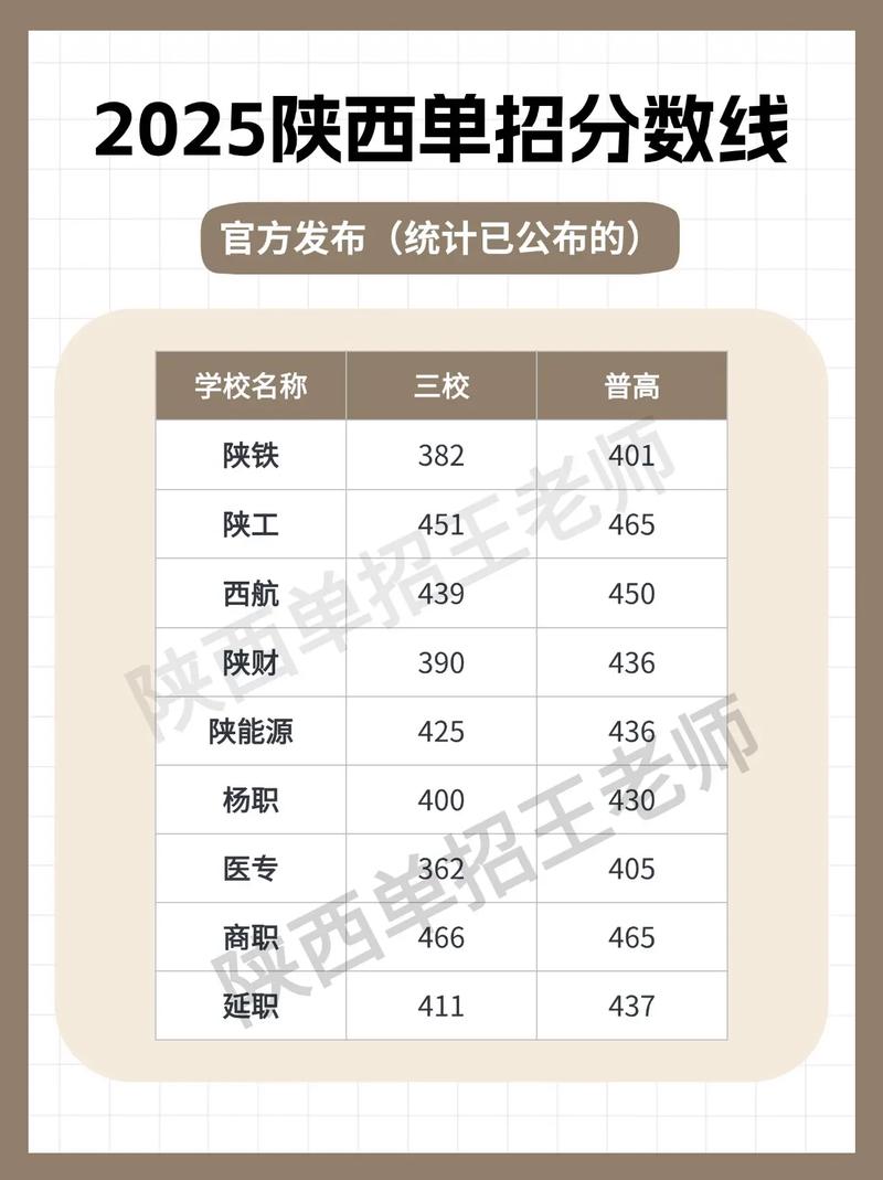 2025陕西舞蹈分数线多少？-第2张图片-泰美艺术培训