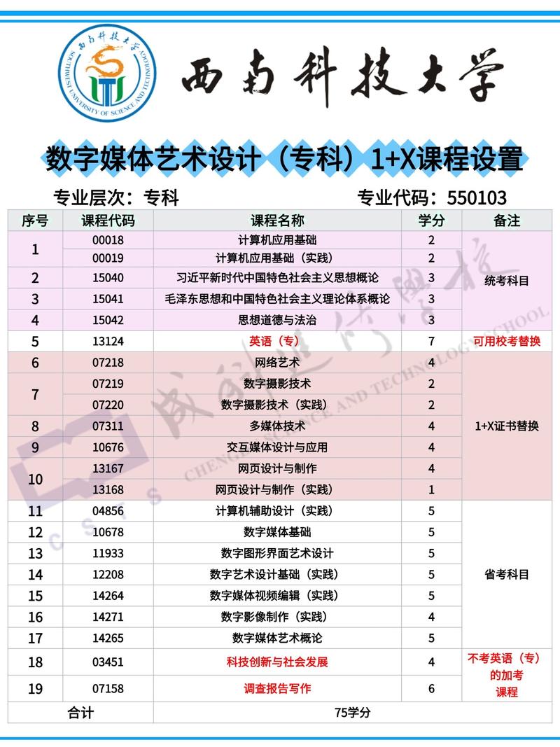 数字媒体艺考什么内容-第2张图片-泰美艺术培训