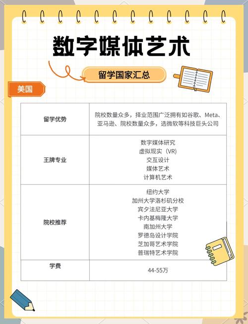 数字媒体艺术艺考资料有哪些核心考点?-第1张图片-泰美艺术培训 数字媒体艺术艺考资料有哪些核心考点?-第1张图片-泰美艺术培训