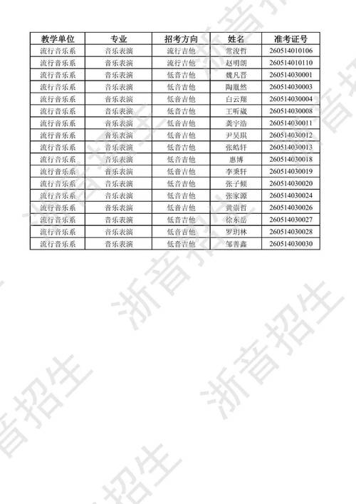 浙江传媒音乐学院分数线-第3张图片-泰美艺术培训