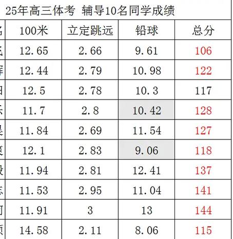 贵州 贵州高考体育艺考科目有哪些?-第3张图片-泰美艺术培训 贵州 贵州高考体育艺考科目有哪些?-第3张图片-泰美艺术培训