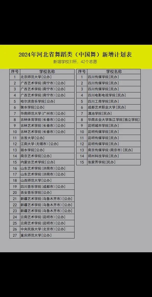 河北艺术生舞蹈分数排名具体是多少？-第1张图片-泰美艺术培训