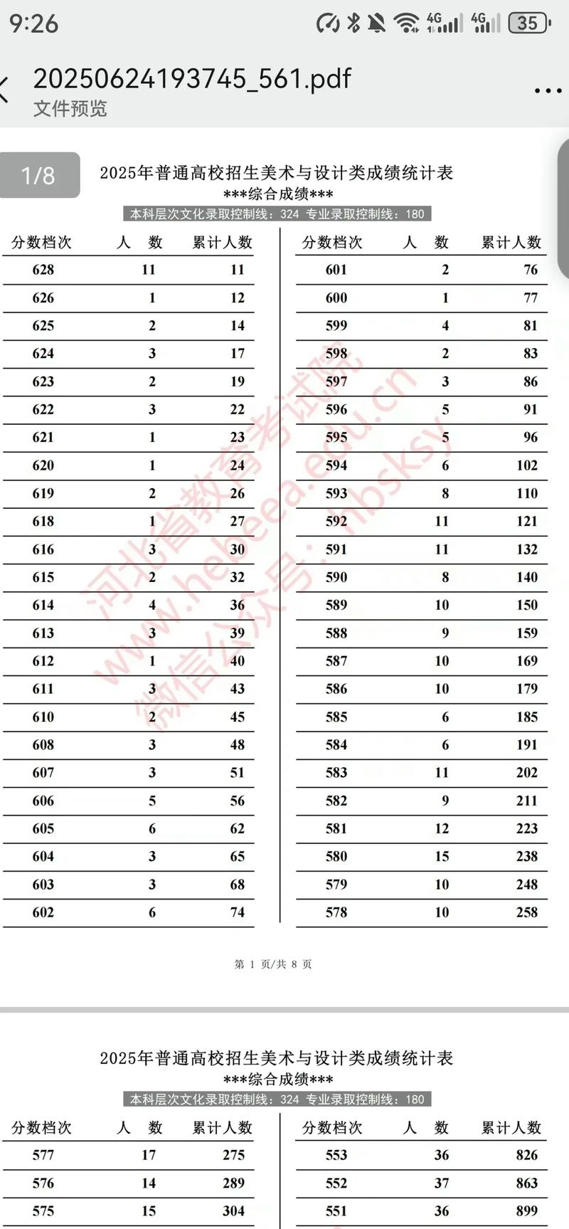 河北艺术生舞蹈分数排名具体是多少？-第2张图片-泰美艺术培训