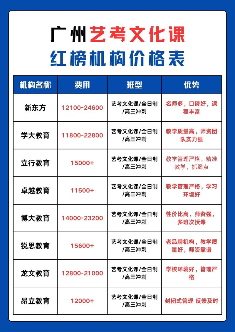 海南艺考培训学校收费多少？-第2张图片-泰美艺术培训