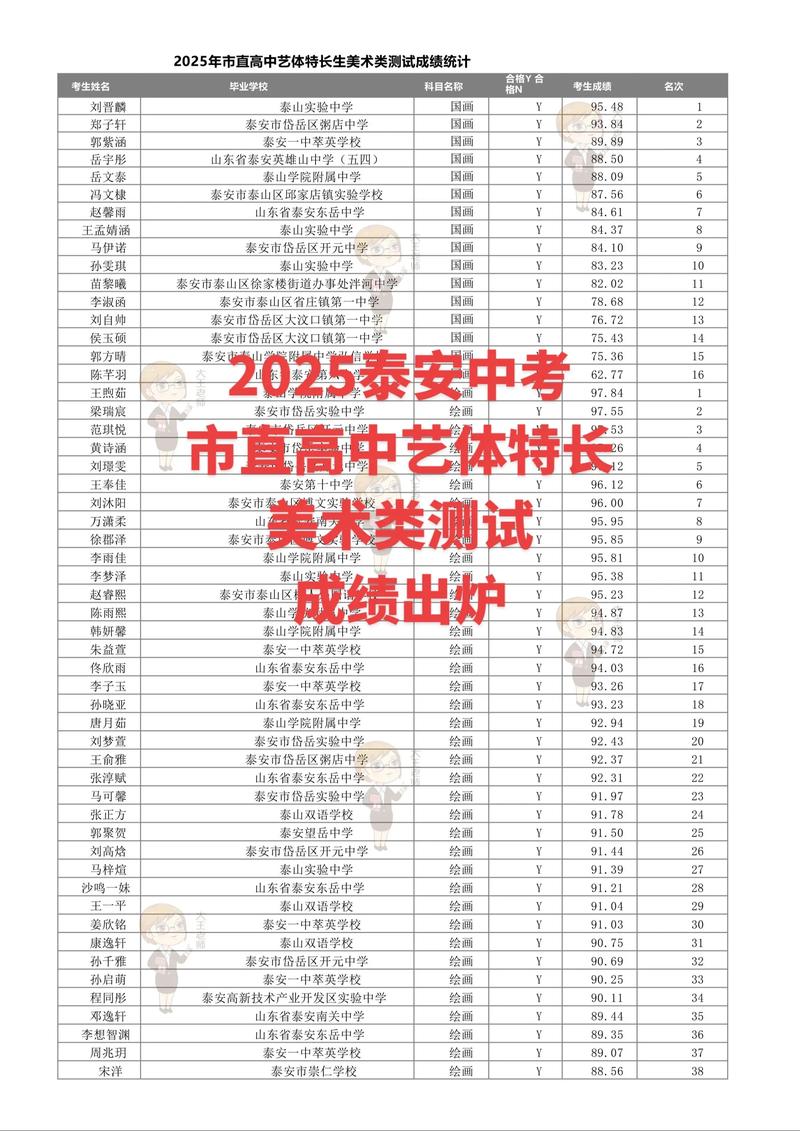 2025美术成绩改革有何新变化？-第1张图片-泰美艺术培训