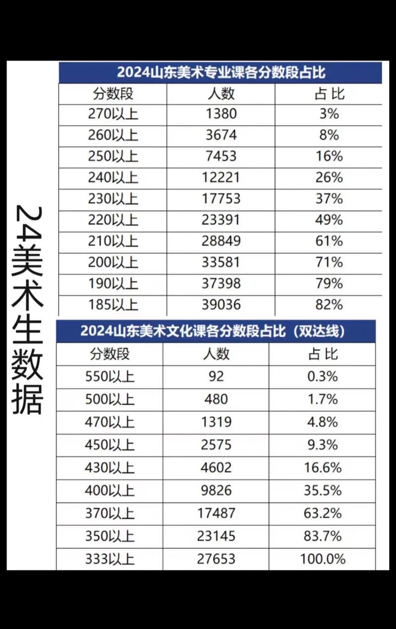 2025美术成绩改革有何新变化？-第2张图片-泰美艺术培训